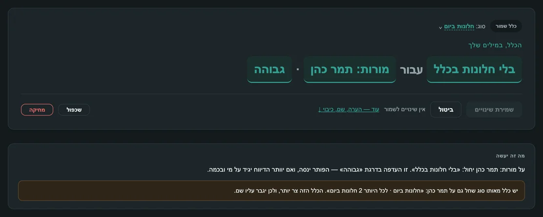 הכלל «בלי חלונות בכלל» עבור תמר כהן, וההסבר: כלל בית הספר «לכל היותר 2 חלונות ביום» חל גם עליה, אבל הכלל הזה צר יותר וגובר.