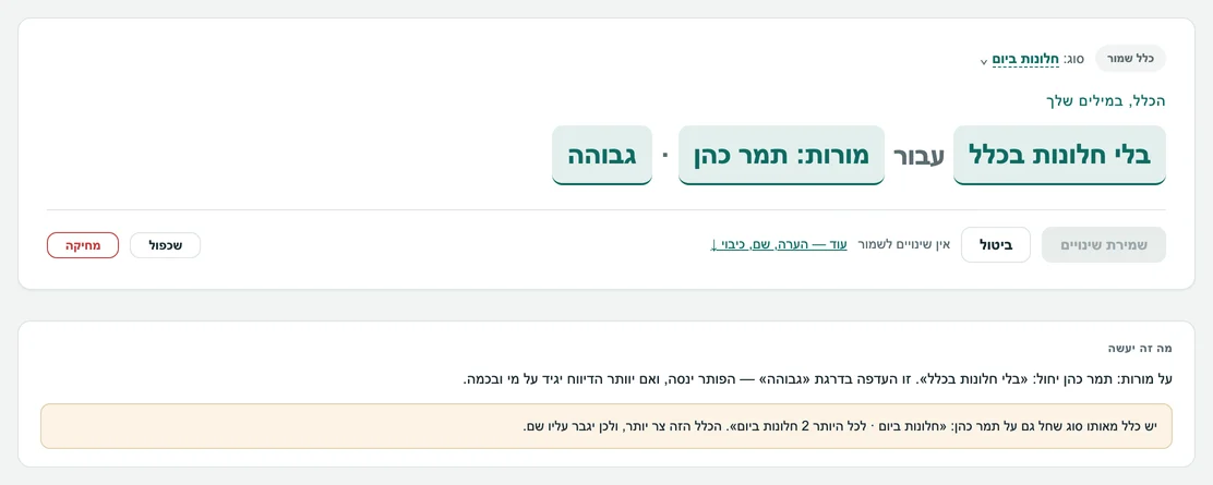הכלל «בלי חלונות בכלל» עבור תמר כהן, וההסבר: כלל בית הספר «לכל היותר 2 חלונות ביום» חל גם עליה, אבל הכלל הזה צר יותר וגובר.