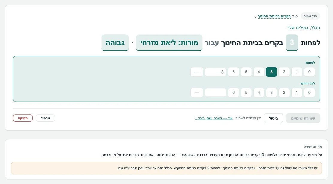 כלל פתוח לעריכה: הלחיצה על הערך «3» פתחה פאנל לבחירת «לפחות» ו«לכל היותר».